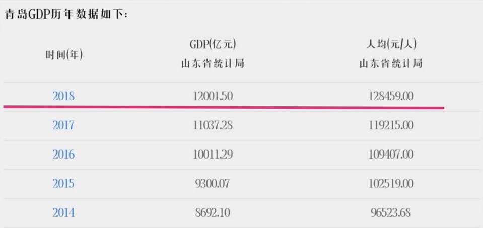 青岛历年GDP_2015年青岛gdp(2)