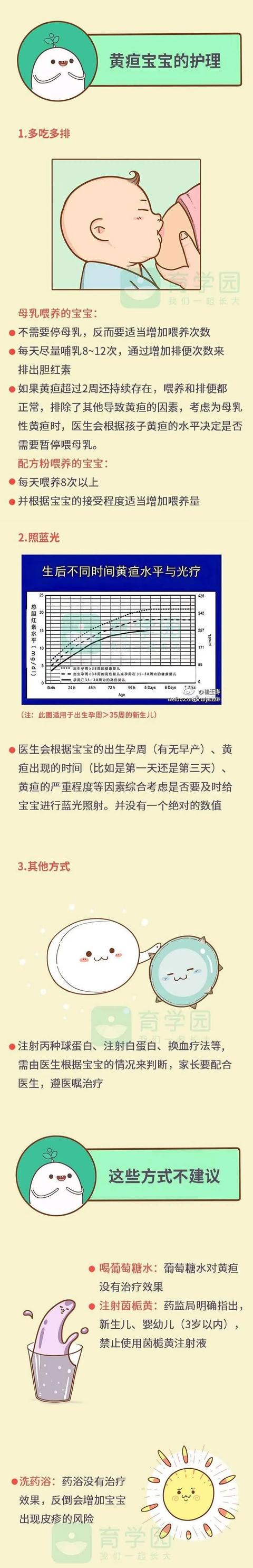 那么问题来了,黄疸和食物性色素沉着怎么区分呢?