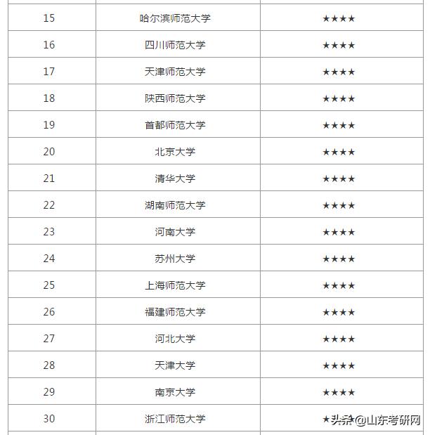 教育学专业大学排名_大学教育学教材图片(2)