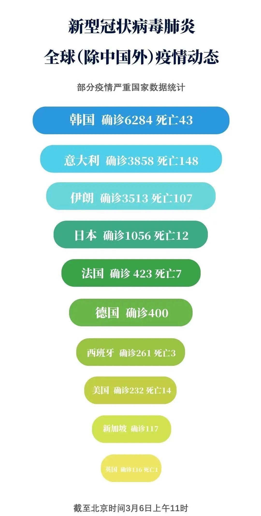 韩国和伊朗GDP比较_伊朗扣押韩国油轮(3)