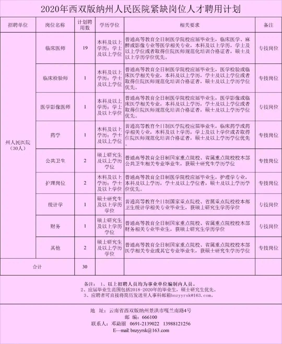 2020西双版纳人口_西双版纳风景图片(3)