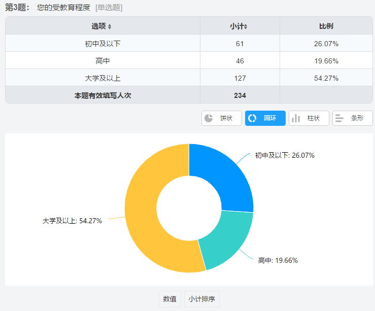 异什么同什么的成语_成语异影图形创意(3)