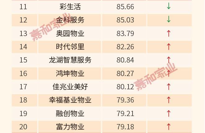 物业费排名_物业费发票图片(3)