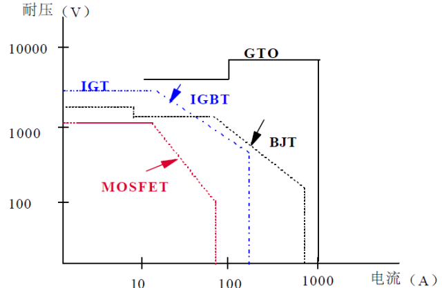 GBT人口_人口普查(3)