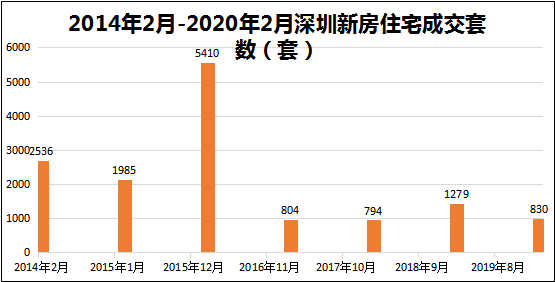 2020年2月我国GDP_2020年中国gdp变化图(2)