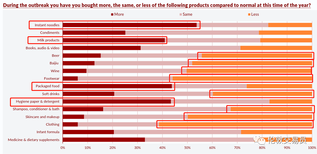 即使疫情过去,消费者也回不去了