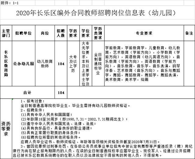 长乐人口2020_宜居宜业 凭海临风国际范