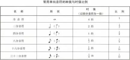 最全五线谱基础教程学习攻略!