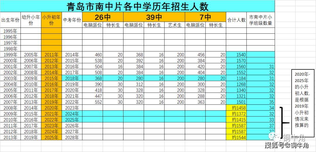 青岛人口上限_青岛各区人口