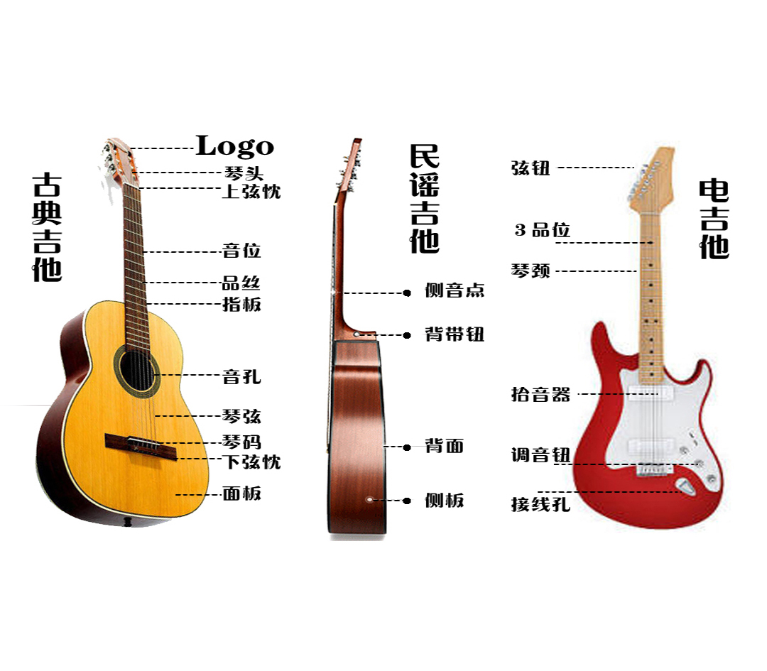 认识吉他六线谱及琶音等符号直接乐谱图示武汉E哥通俗讲解_方法