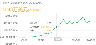 日本老人陷贫困居然是因为长寿！中国会重蹈覆辙吗