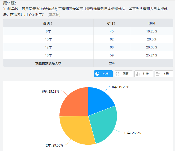 异什么同什么的成语_成语异影图形创意(3)