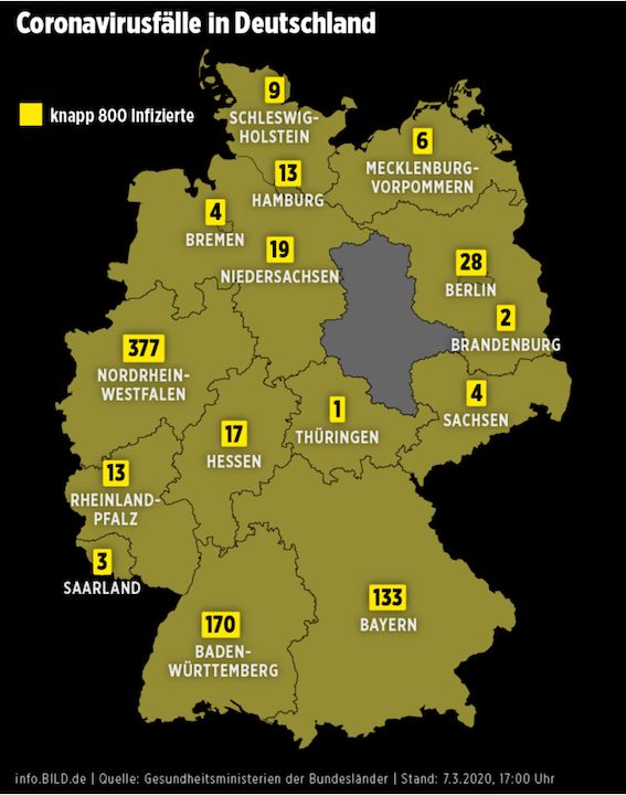 德国疫情比较严重的联邦州有北威州385,巴符州170,巴伐利亚133,柏林