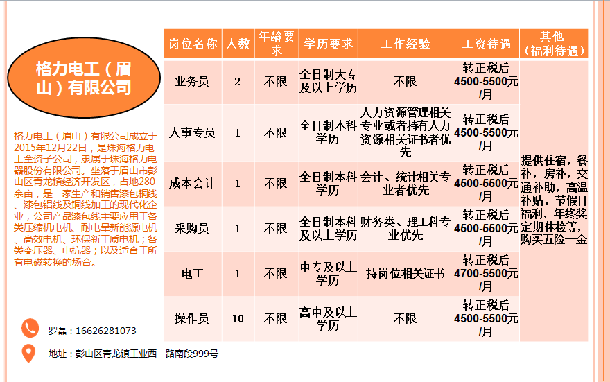 食品招聘业务_徐州招聘图片(3)