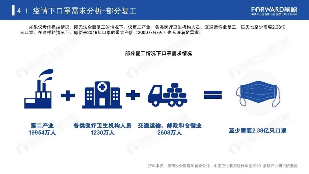 分析2020年中国口罩市场深度研究报告