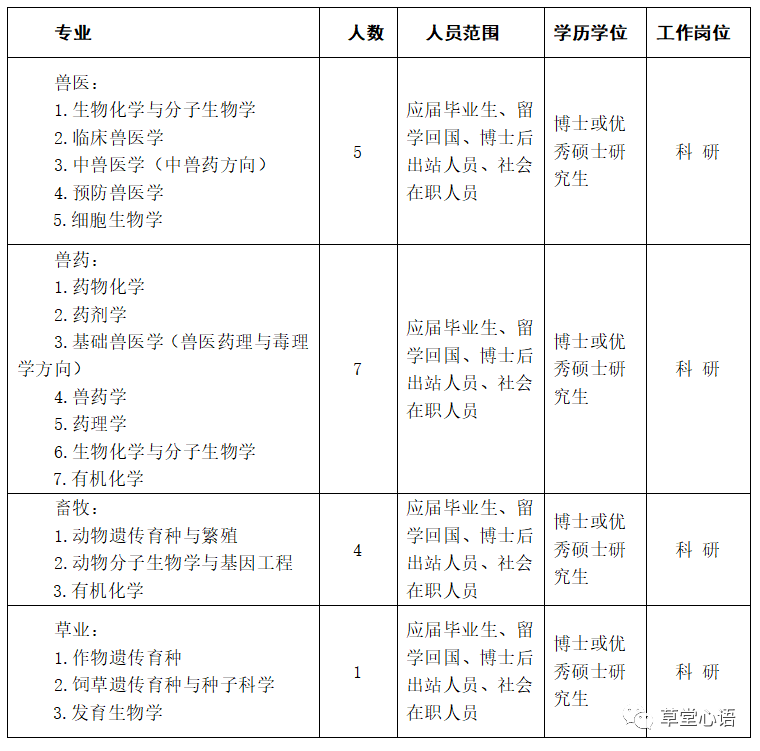 大连2020农村人口_大连农村(2)