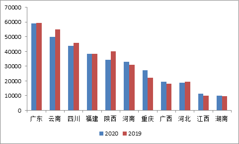 2020叠石桥gdp多少_至尊之都泰安的2020年一季度GDP出炉,在山东省排名第几(2)