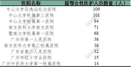 上海女性人口年龄_上海地铁与人口分布图