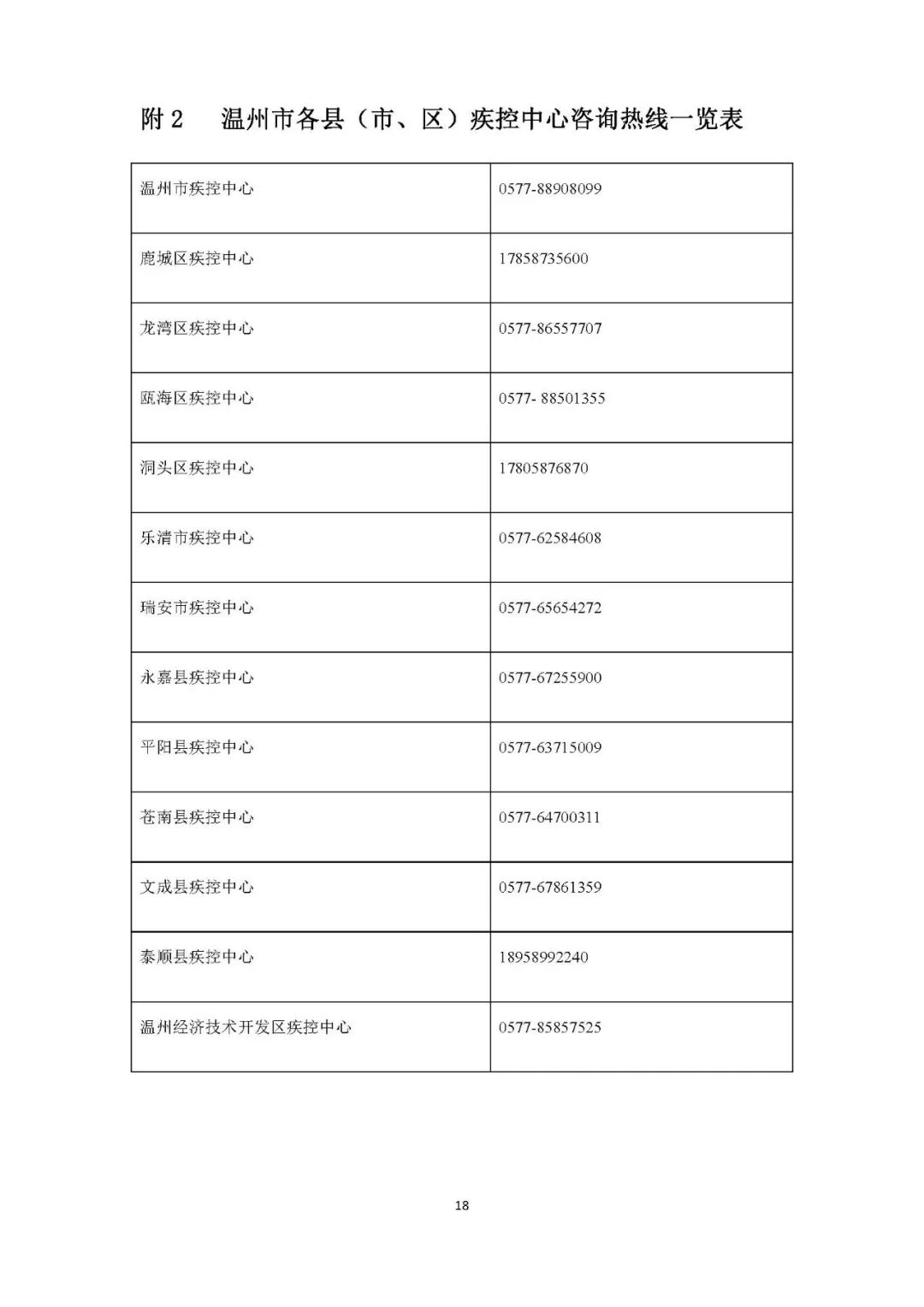 温州在册人口_温州各区人口(3)