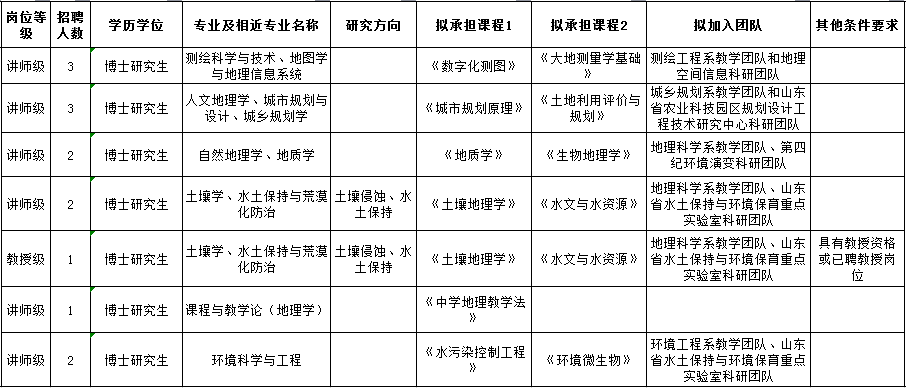 人才招聘表_龙门县公开招聘77名硕博士人才及专业技术人才