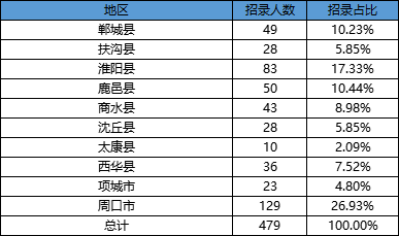 平顶山人口数量_重磅 平顶山人口普查详细数据公布 这7项指标在全省啥位次(3)