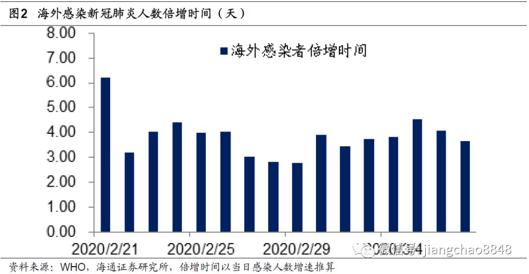 人口感染速度_预防人口密集感染(2)