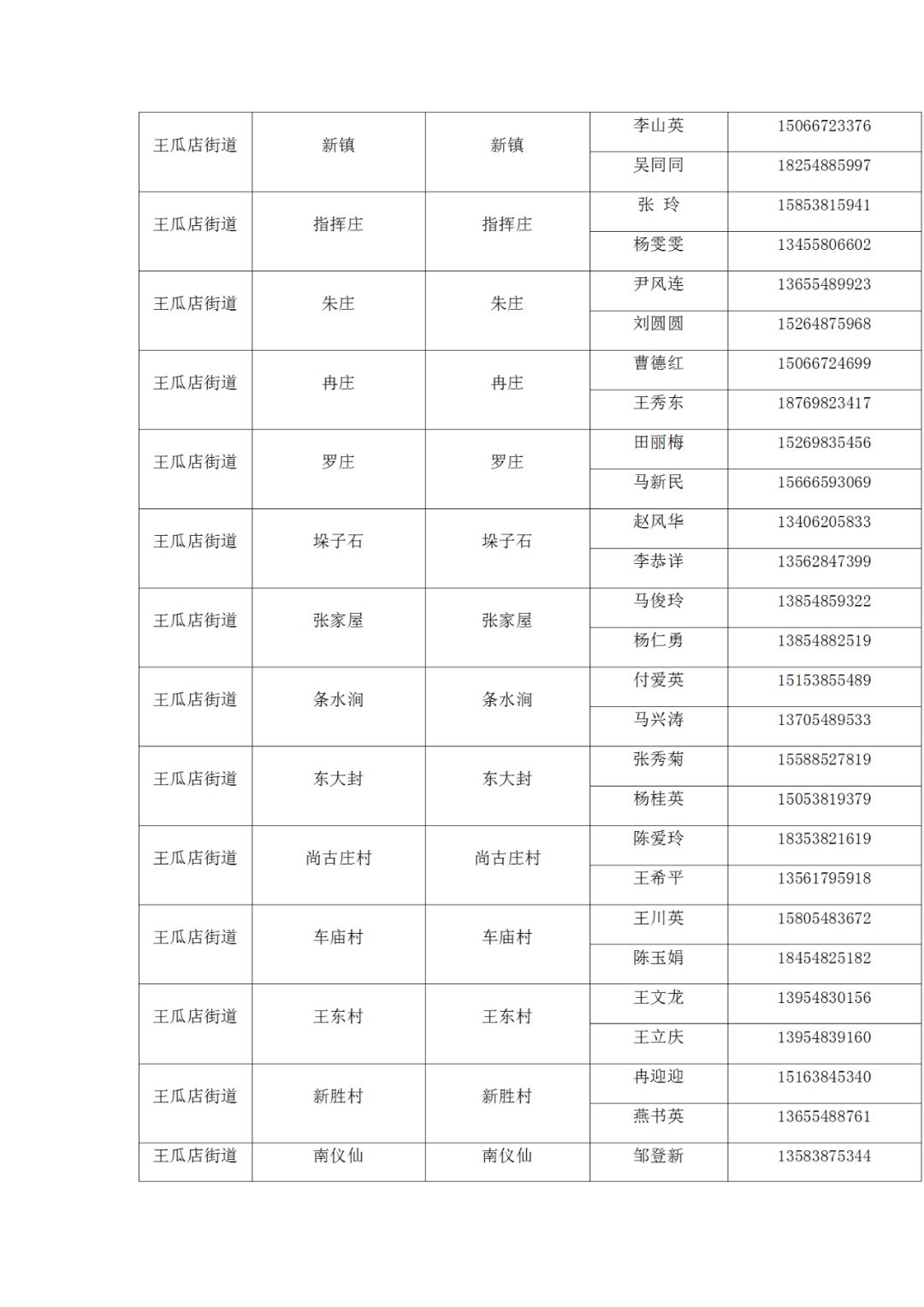 肥城市人口有多少_公示 肥城这138人,拟批准提前退休 快来看看都有谁(2)