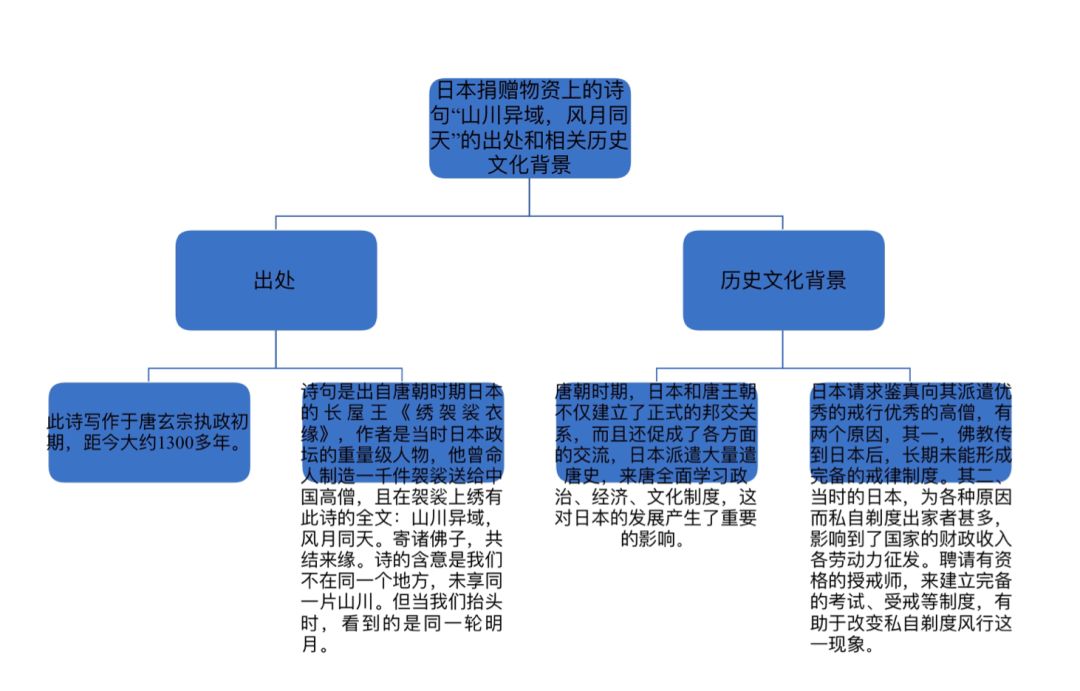 异什么同什么的成语_成语异影图形创意(3)