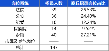 商丘市人口数量_商丘市地图