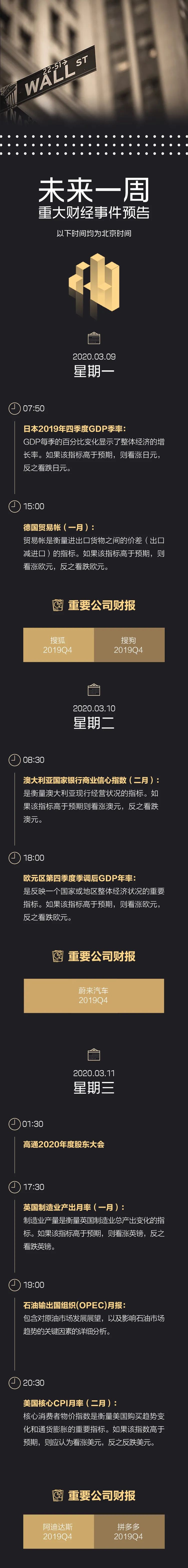 一周华尔街丨美联储降息救市NBD连线华尔街；吉
