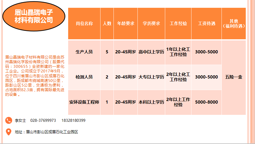 食品招聘业务_徐州招聘图片(3)