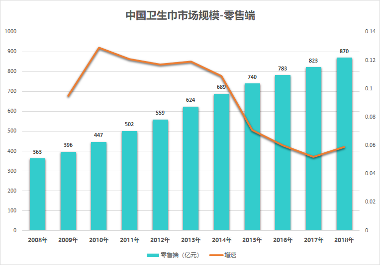 2021 中国人均收入_中国人均收入变化图