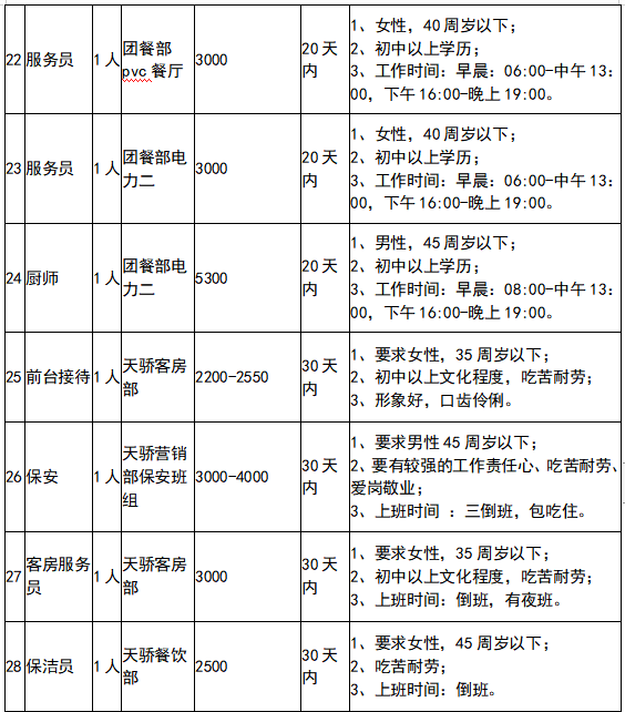 鄂尔多斯人口2020_速看 这类鄂尔多斯人每年可获7万元补助(3)