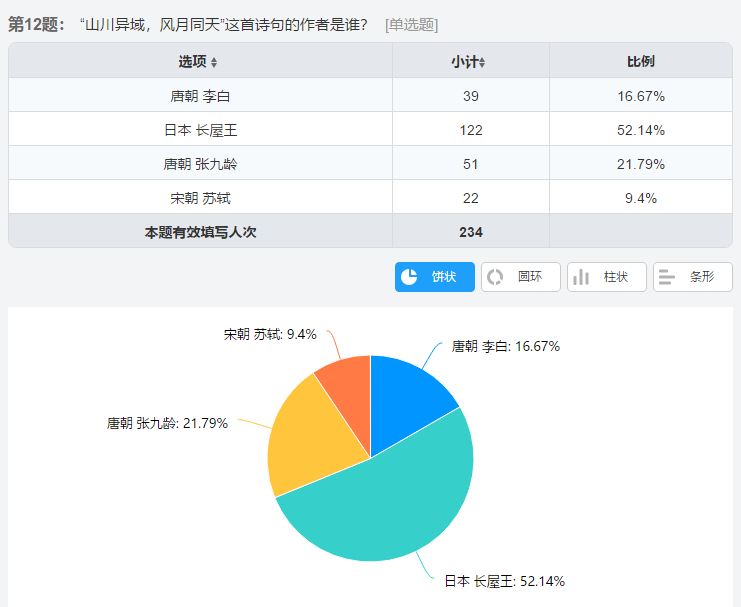 自什么同异成语_成语异影图形(3)