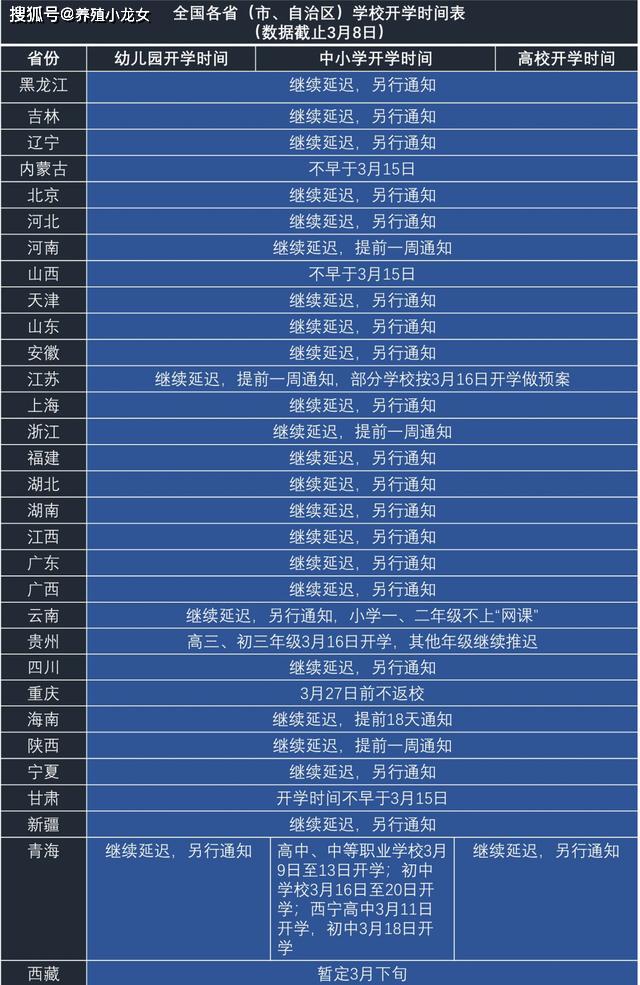 青海、贵州之外，这11个省份开学指日可待，多地已做好开学准备