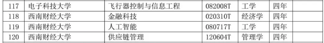 四川高校新增本科专业85个，撤销15个