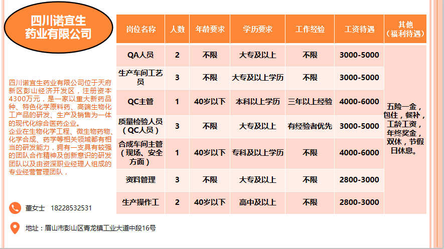 食品招聘业务_徐州招聘图片(3)