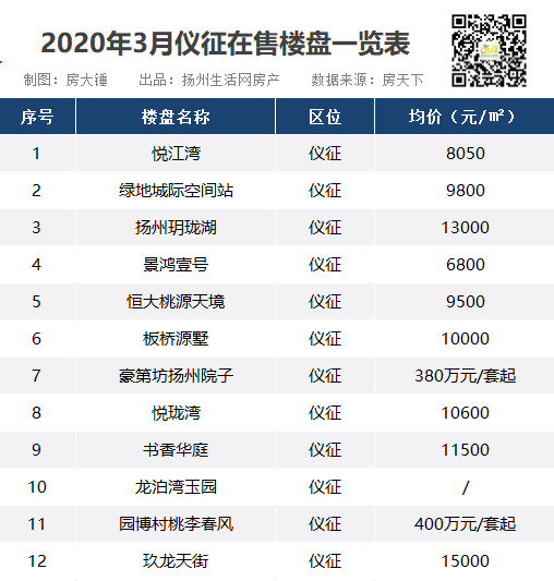 仪征人口财政_仪征手扶拖拉机图片