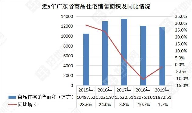 东莞 2019 常住 人口_东莞人口密度分布图