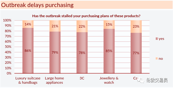 即使疫情过去,消费者也回不去了