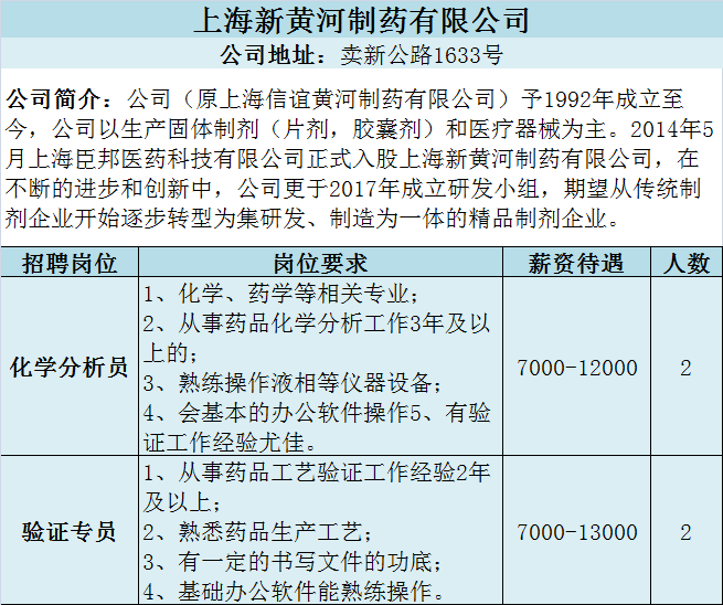 新桥招聘_最新招聘 新桥专场速来,一大波岗位在等你(5)