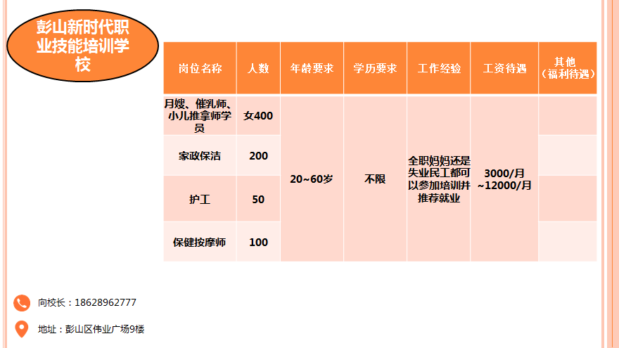 食品招聘业务_徐州招聘图片(3)