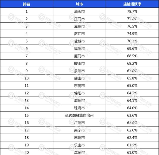 全国连锁餐饮排名_餐饮营业执照(2)