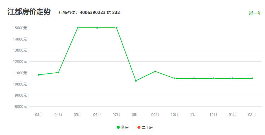 仪征gdp比江都高吗_江苏56个市辖区GDP大比拼,江都的排名居然这么高,往下看