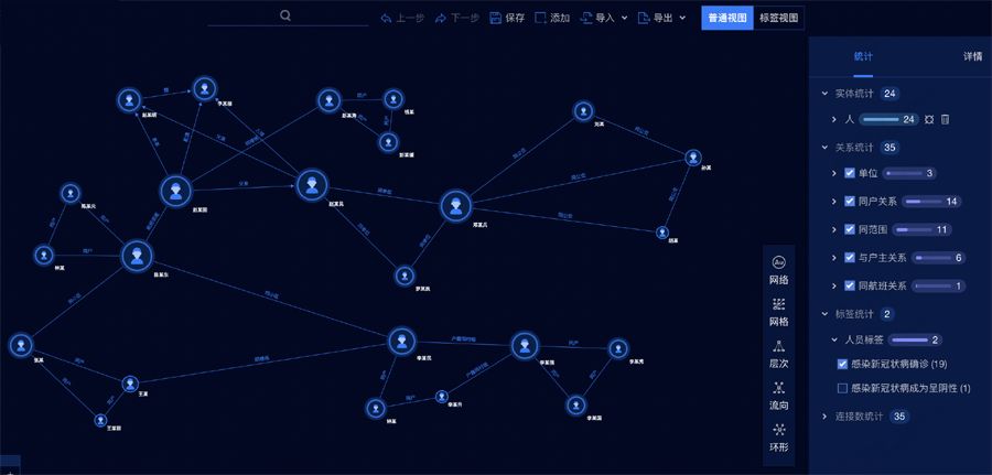 知识图谱在流行病学调查中的实践 | 专家讲坛