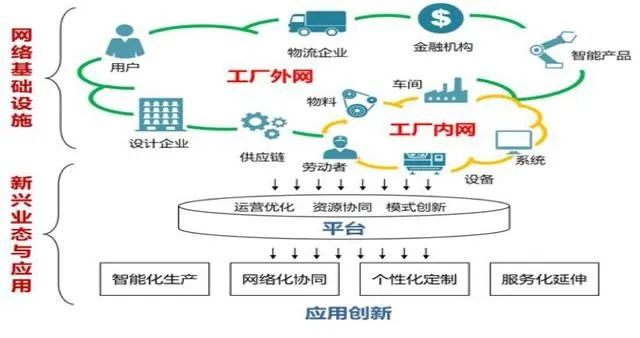 三次工业革人口_人口老龄化图片