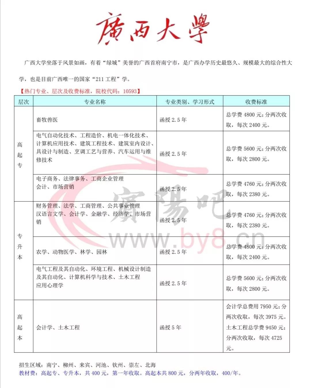 大学生在四川人口信息服务网站上转户口(2)