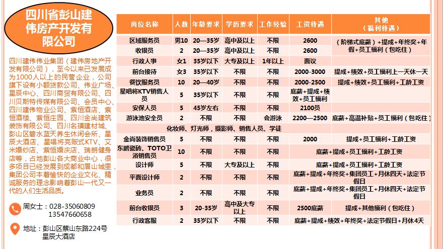 食品招聘业务_徐州招聘图片(3)