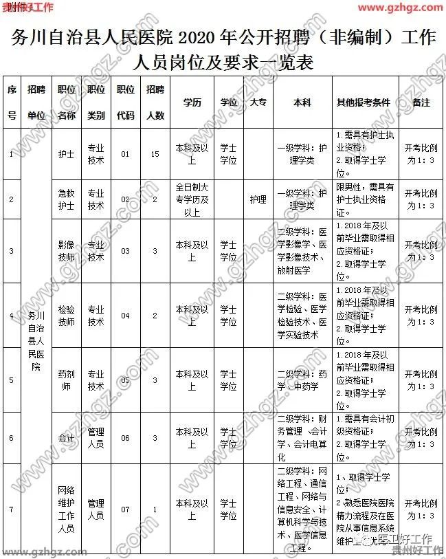 2020贵州务川县GDP_2020贵州各市gdp