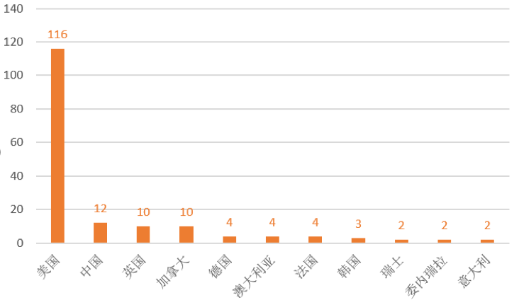 麻省人口数量_麻省理工学院(2)